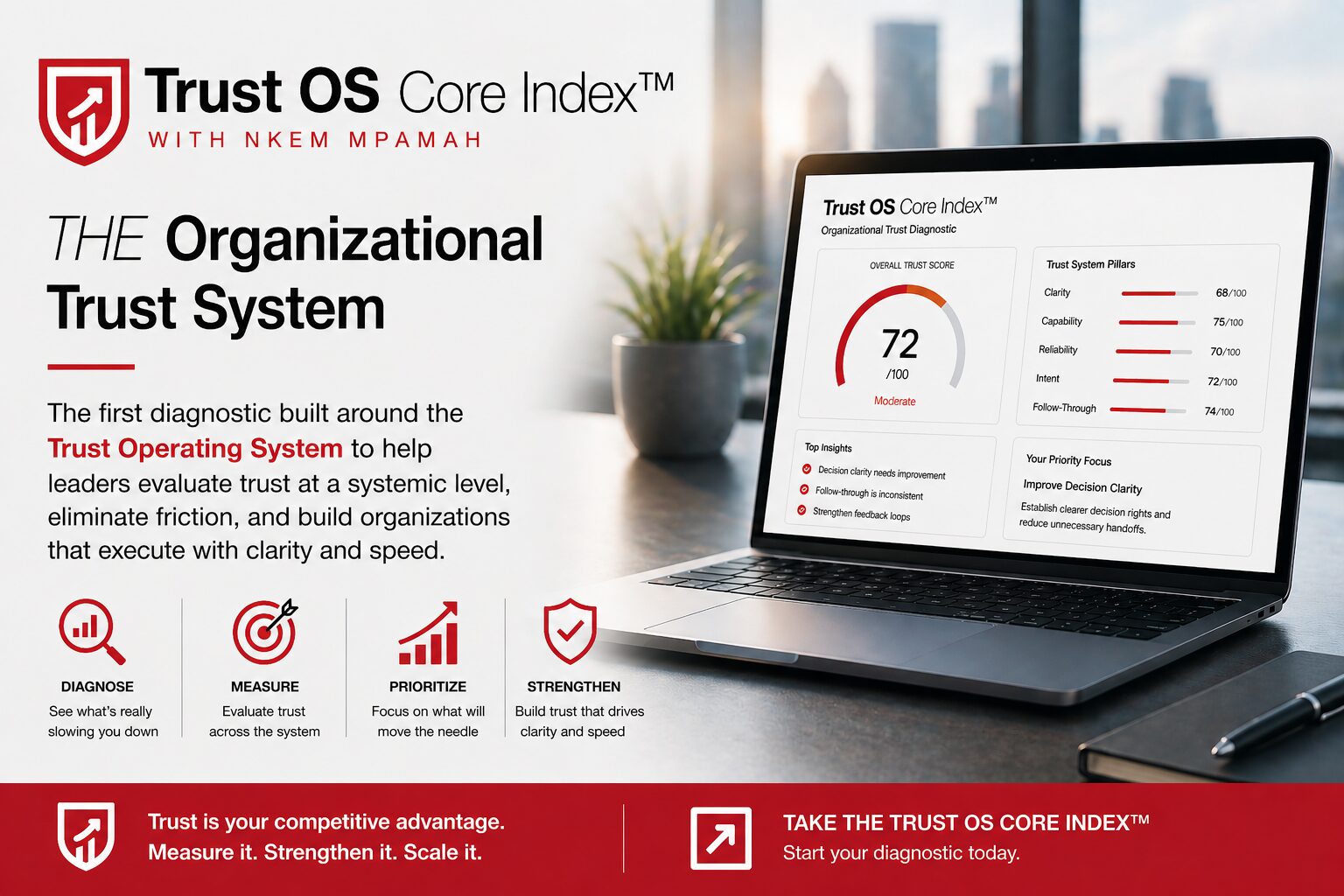 Trust OS Core Index — The Organizational Trust System