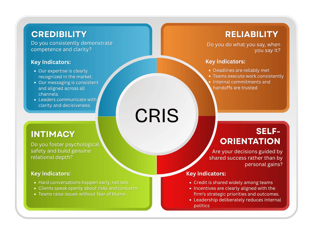CRIS Trust Framework