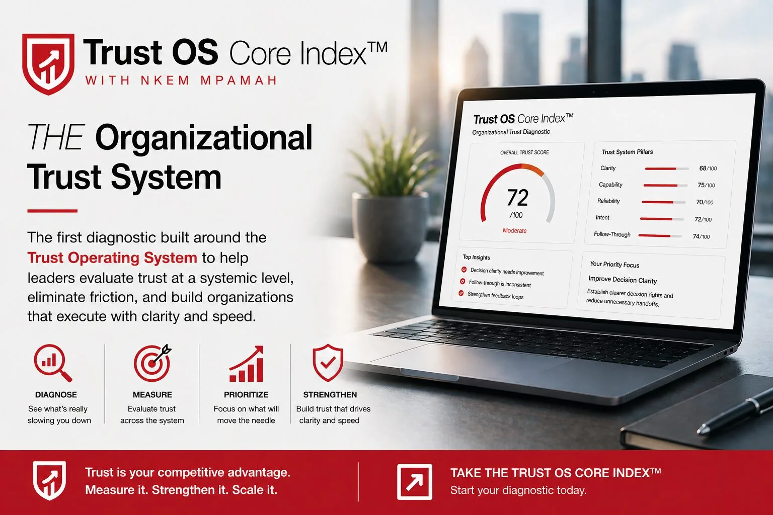 Trust Operating System, organizational trust assessment, trust assessment tool, organizational trust measurement, trust diagnostic, leadership trust assessment, trust OS Core Index, Organizational trust, leadership trust framework, trust in organizations, leadership alignment, organizational health