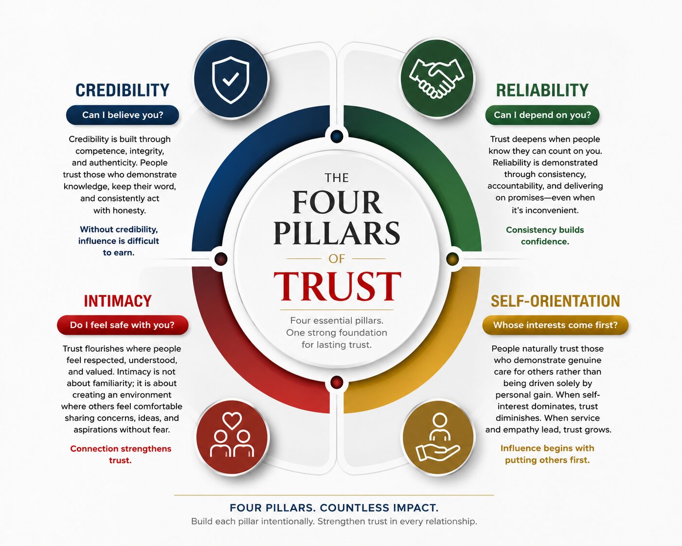 Unlock The Trust Code, trust operating system, organizational trust, Nkem Mpamah, trust infrastructure, leadership development, trusted organization